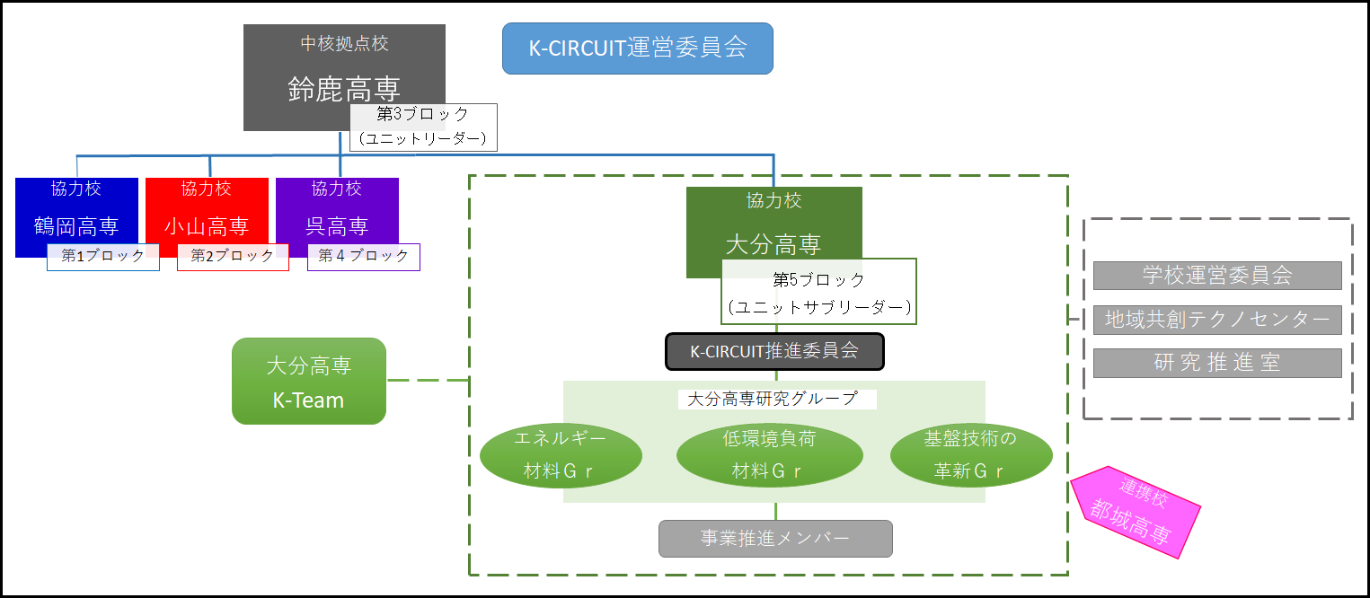 K-CIRCUIT