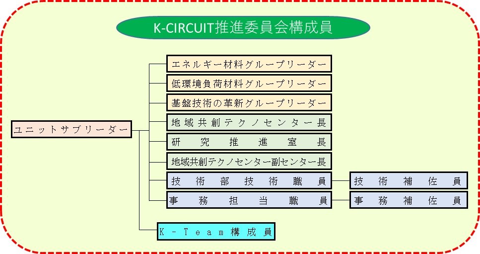 K-CIRCUIT_suishin_img
