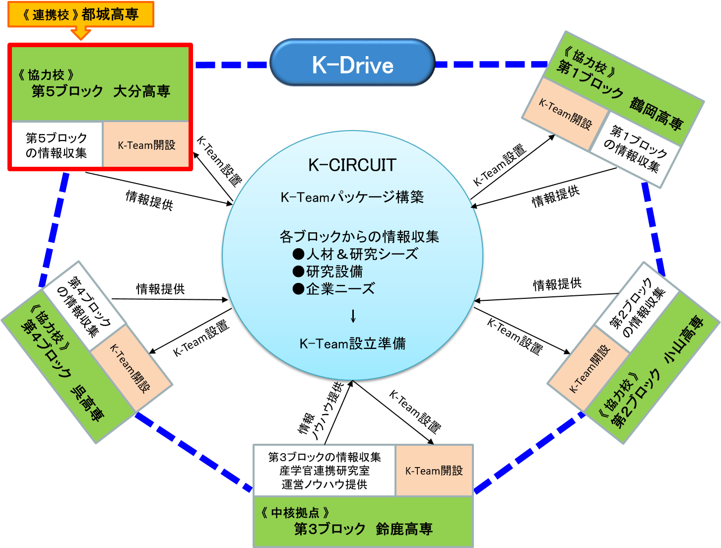 K-Drive