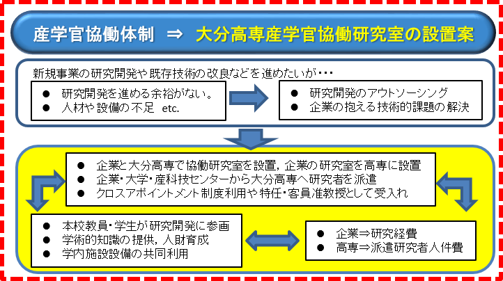 sangakukan_kyodo_img